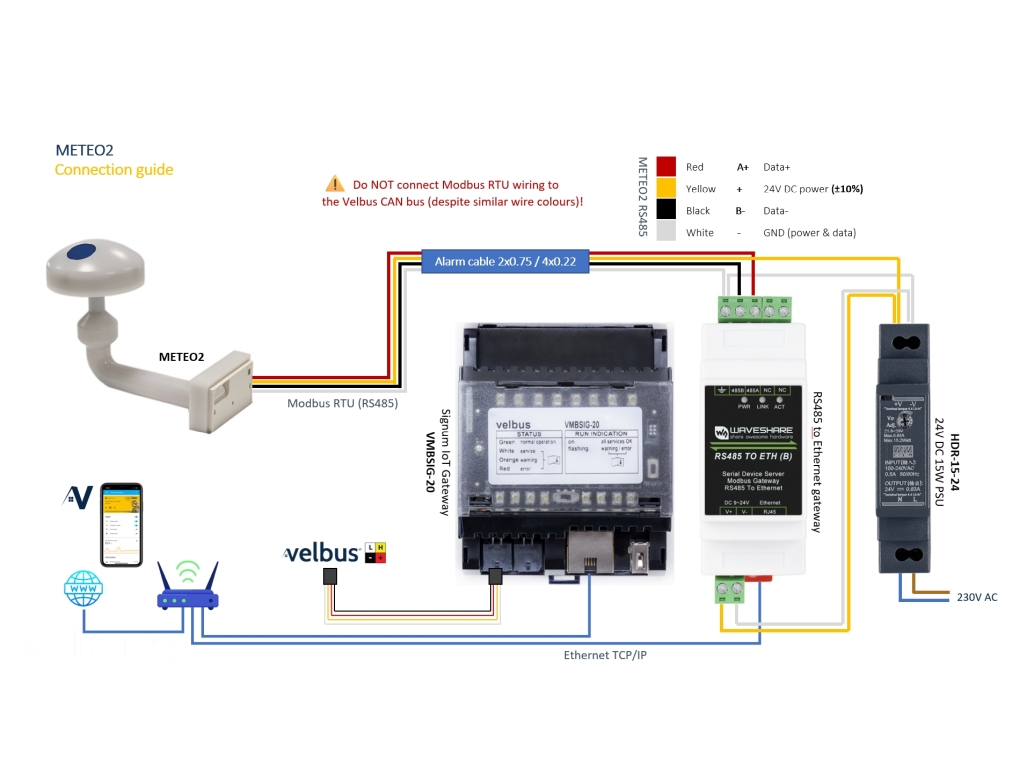 Velleman: 99/meteo2_connection_guide2.jpg