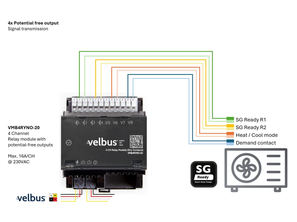 Velleman: 99/vmb4ryno-20_connection4.jpg