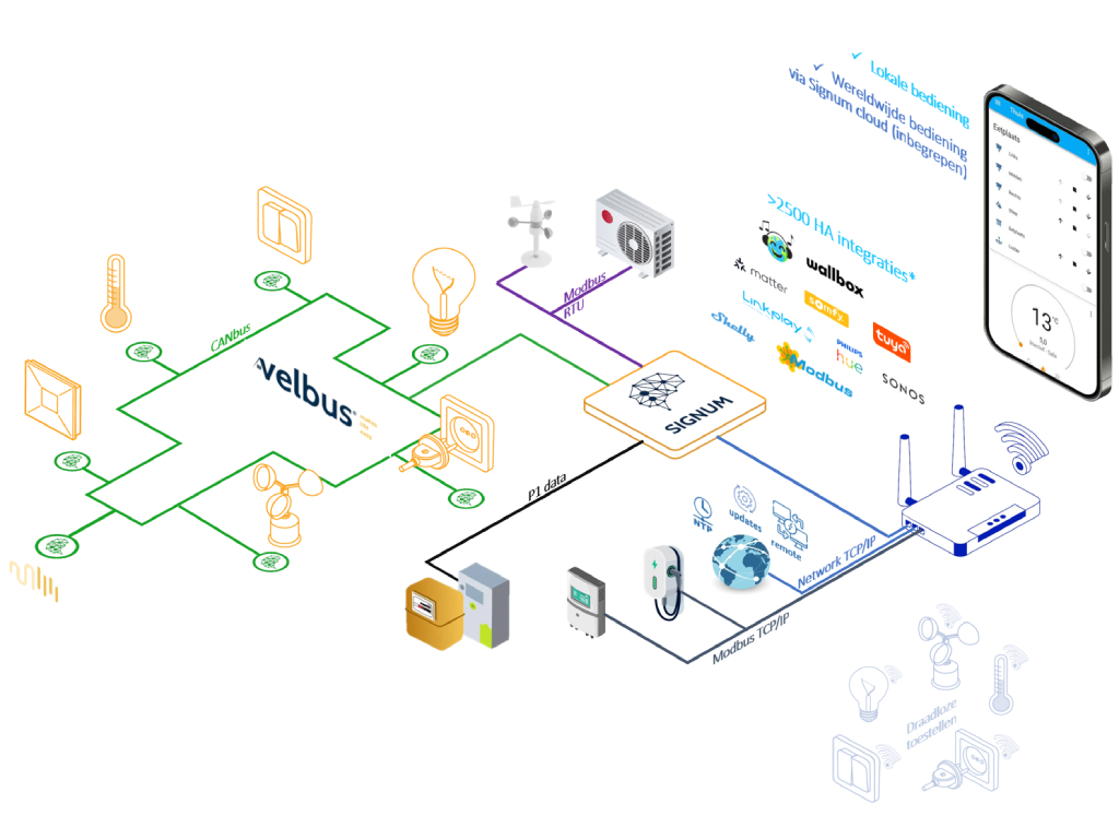 Velleman: 99/vmbsig-21_ecosystem_ad.jpg