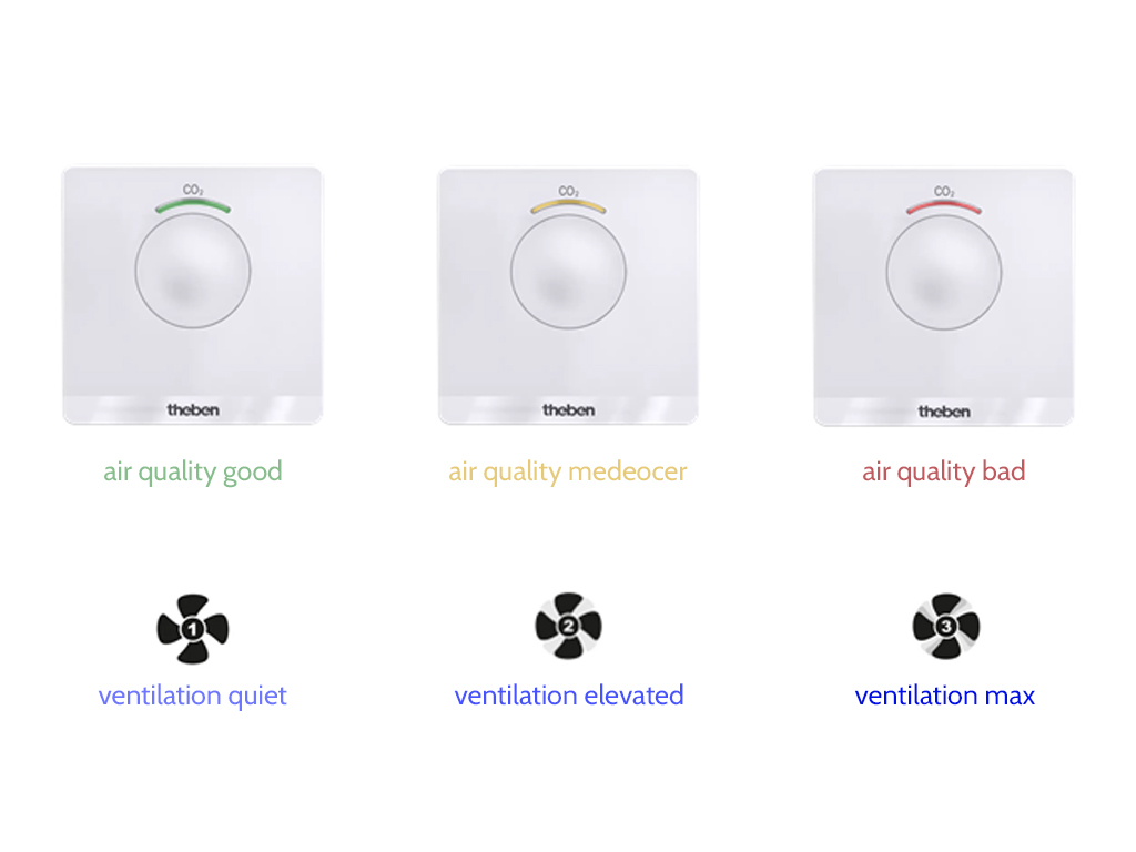 Velleman: 99/airqset-mode.jpg